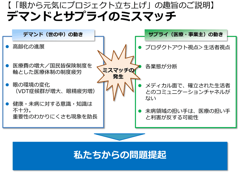 デマンドとサプライのミスマッチ