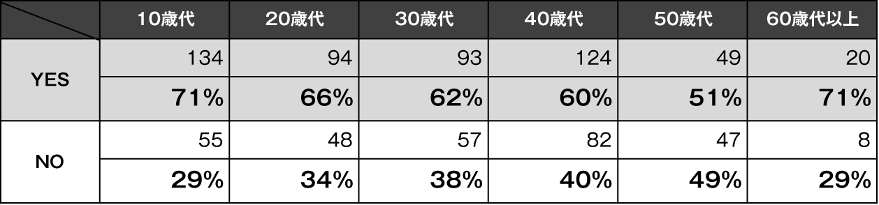 メガネやコンタクトで視力は落ちるか！？