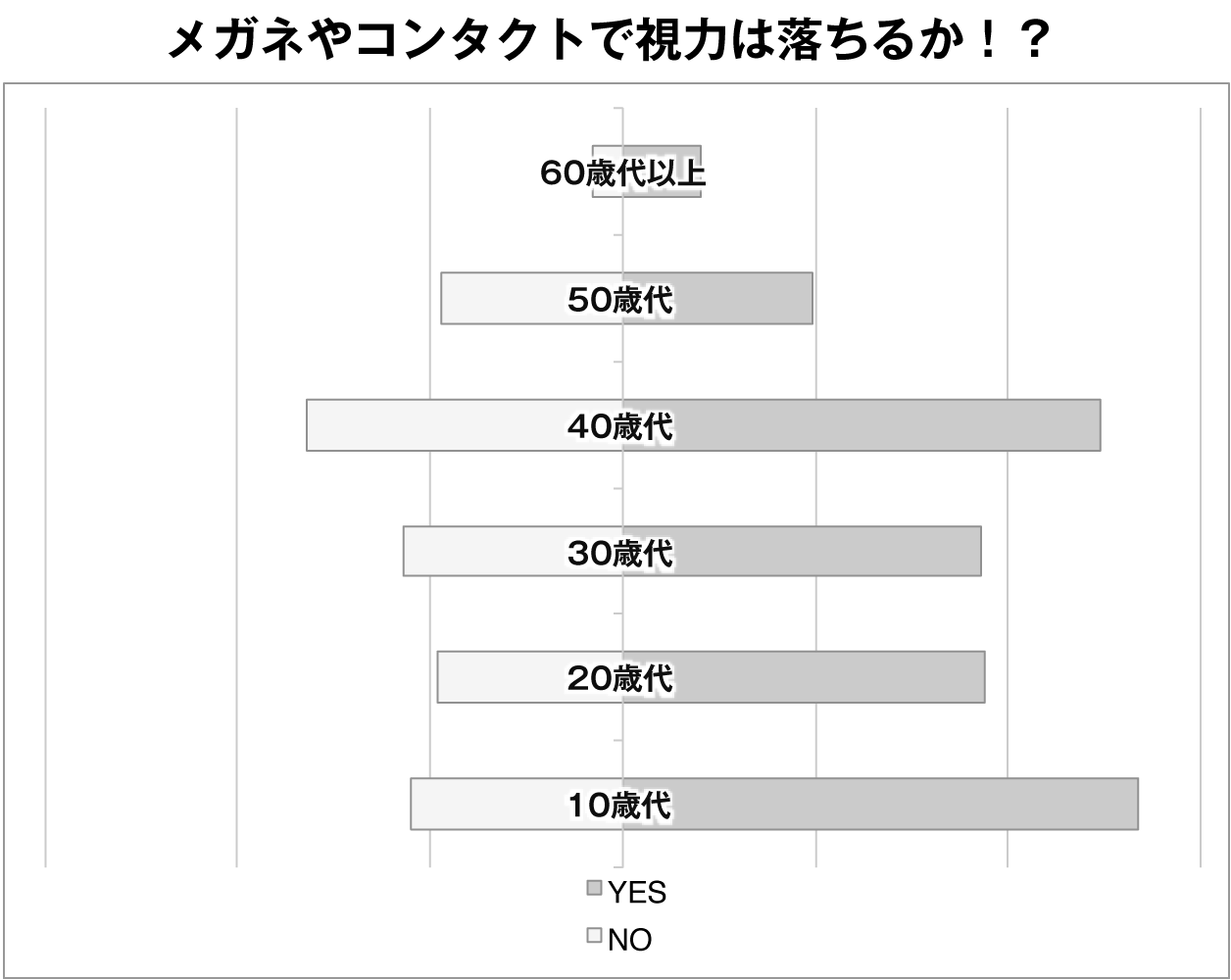 抵抗する オークランド 紫の コンタクト メガネ 度数 Toothandnail Jp