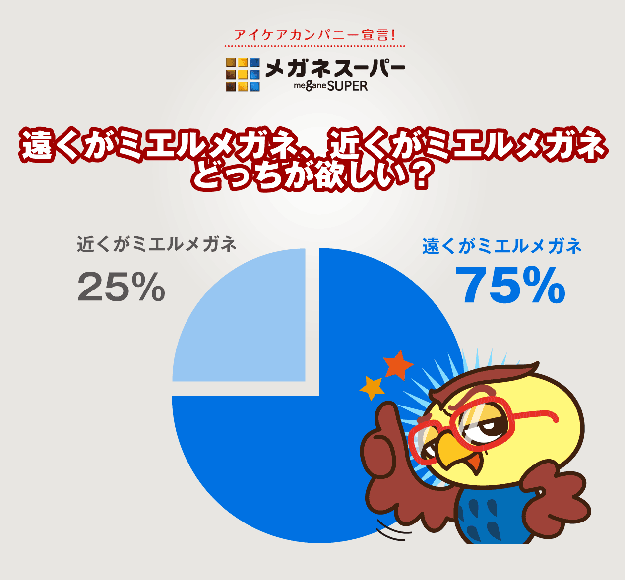 遠くがミエルメガネ、近くがミエルメガネどっちが欲しい？