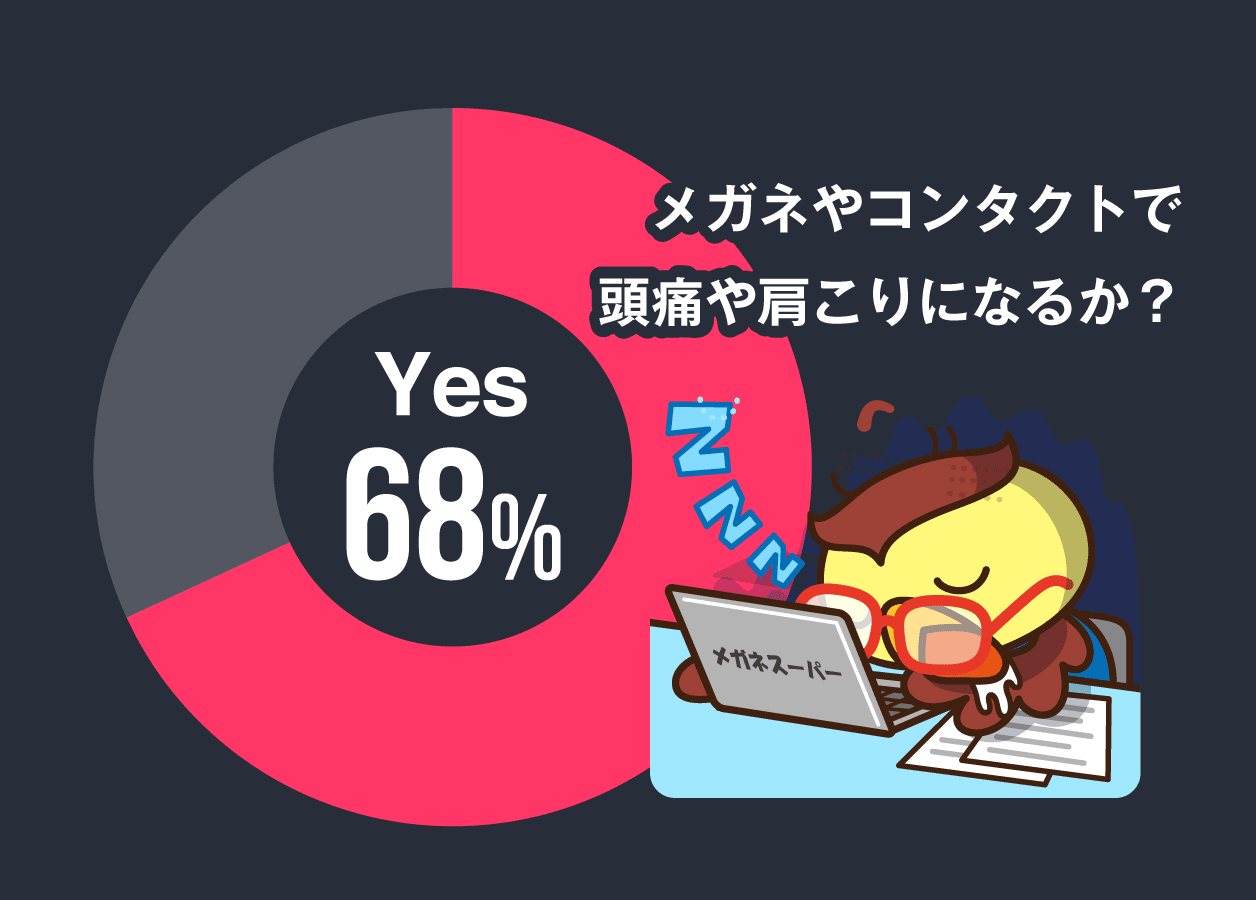 都市伝説、メガネやコンタクトで頭痛や肩こりになるか？