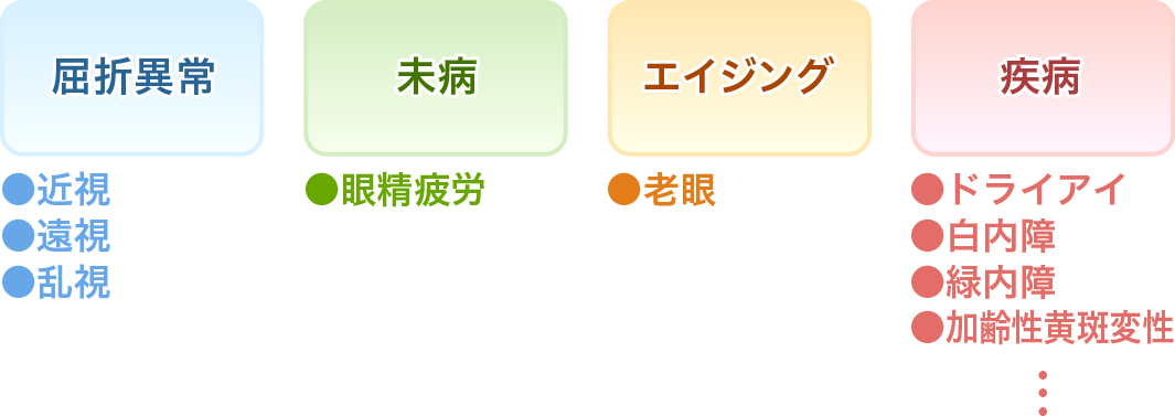 眼の問題は、4つにカテゴライズする必要がある？