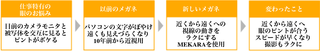 仕事特有時のお悩み