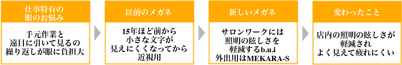 仕事特有時のお悩み