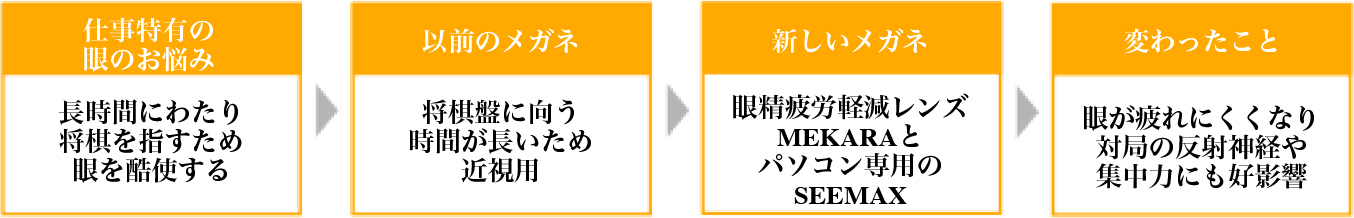 仕事特有時のお悩み