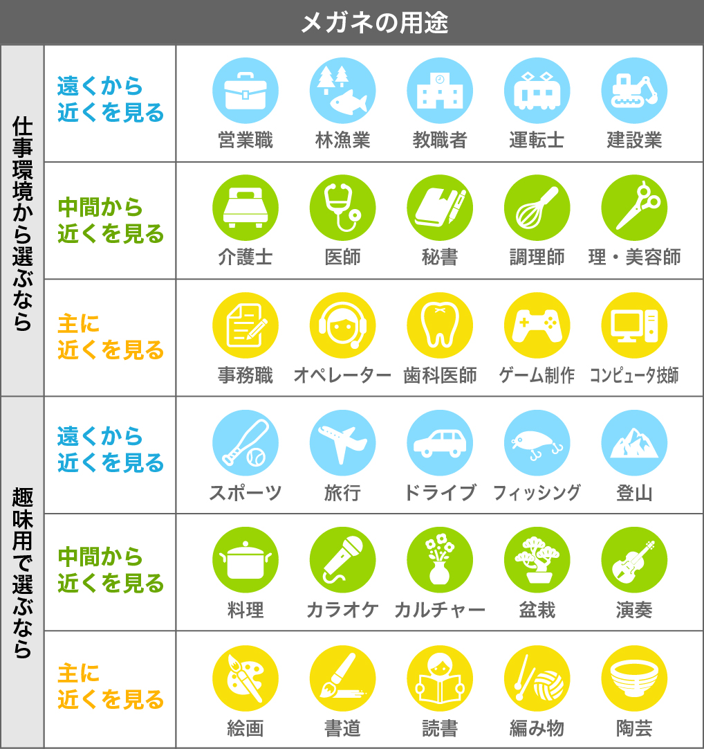 メガネの用途