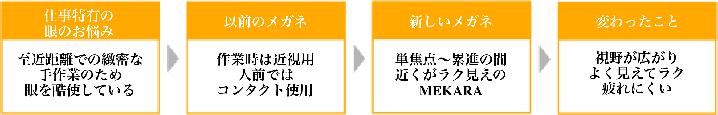 仕事特有時のお悩み