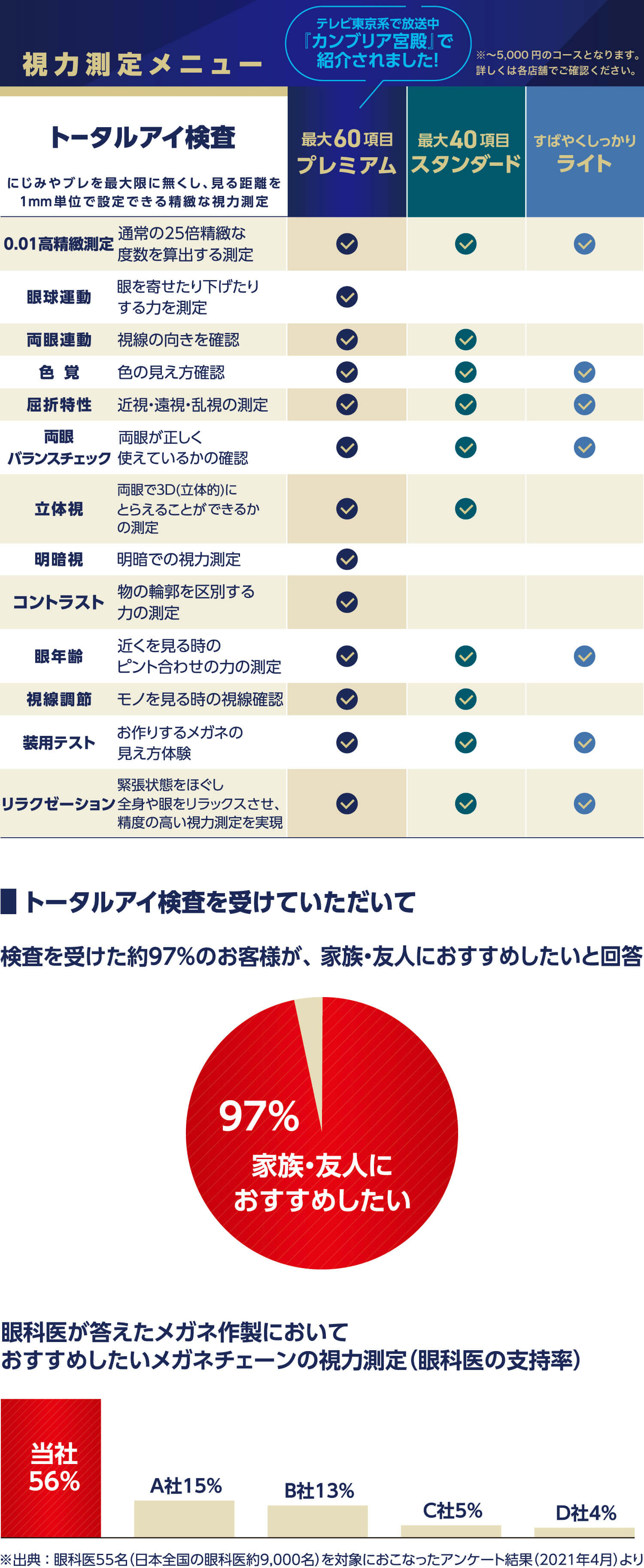 トータルアイ検査