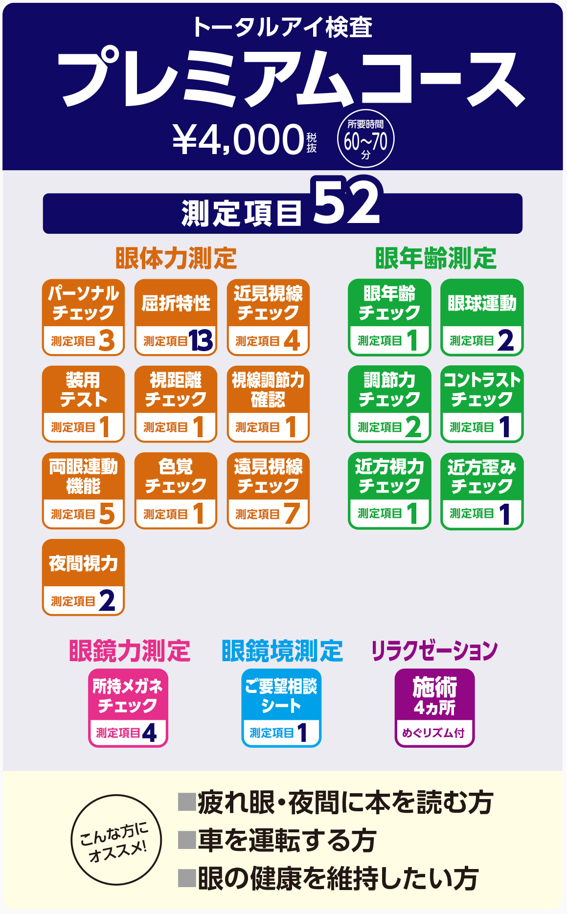 トータルアイ検査 メガネスーパー 眼鏡 めがね メガネ コンタクト サングラス 補聴器販売