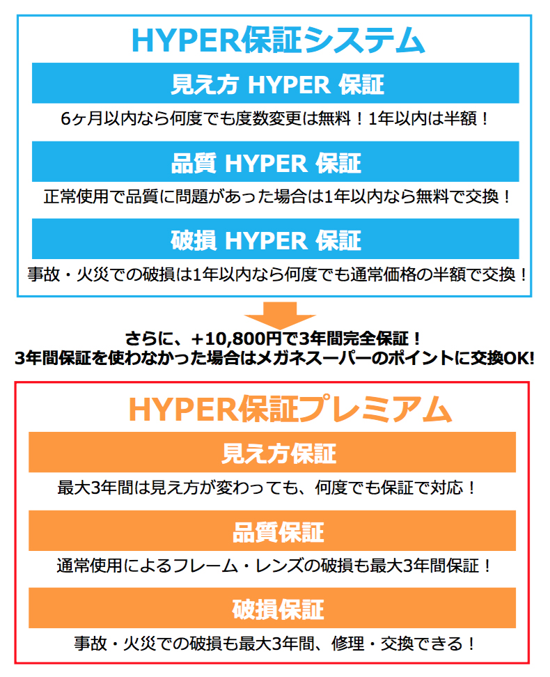 HYPER保証システム