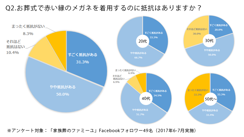 graph02