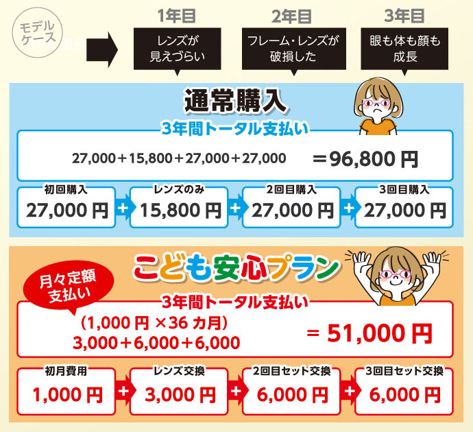 モデルケースプラン