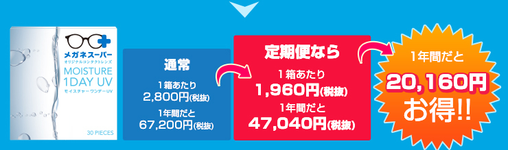 1年間だと20,160円お得!!