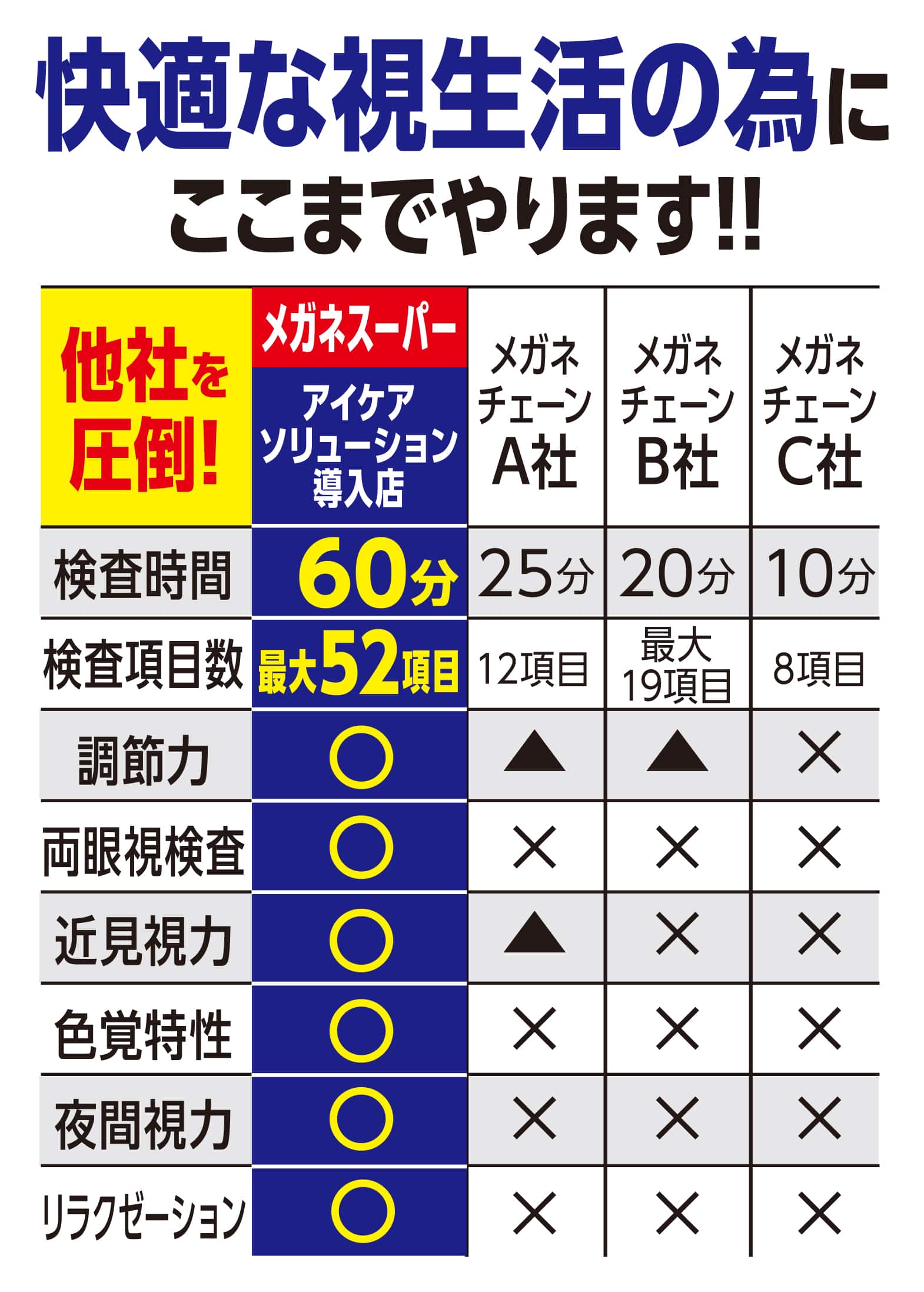 トータルアイ検査