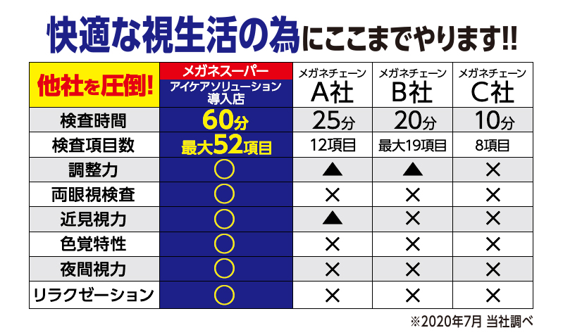 トータルアイ検査