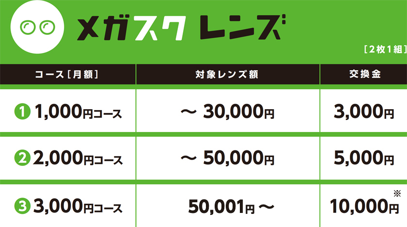 メガスクレンズ