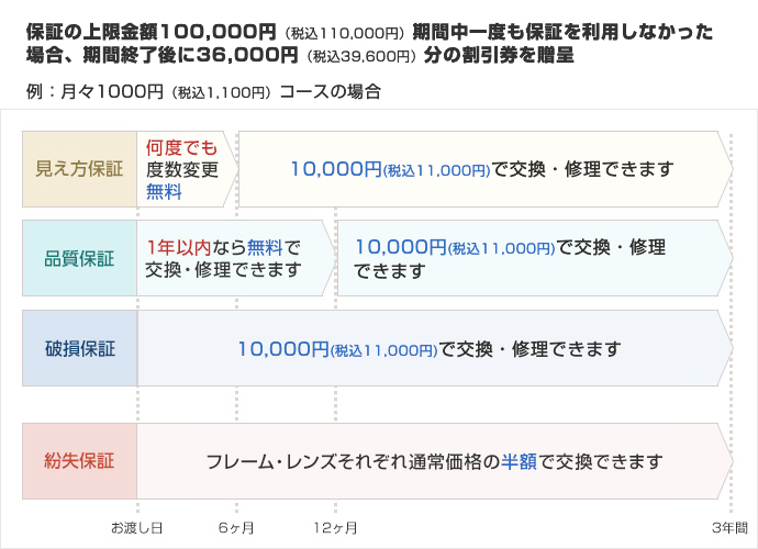1000円コース