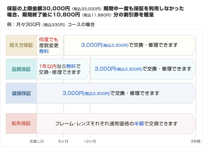 Hyper保証 メガネスーパー 眼鏡 めがね メガネ コンタクト サングラス 補聴器販売 Hyper保証 メガネスーパー 眼鏡 めがね メガネ コンタクト サングラス 補聴器販売