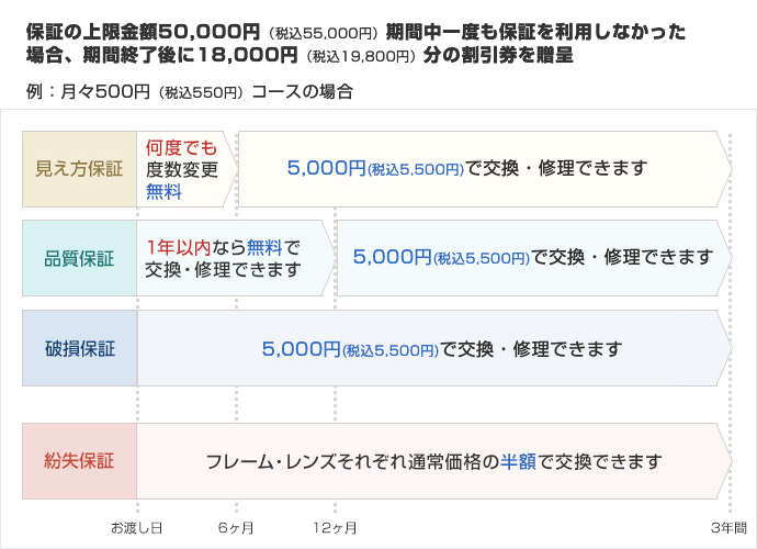 500円コース