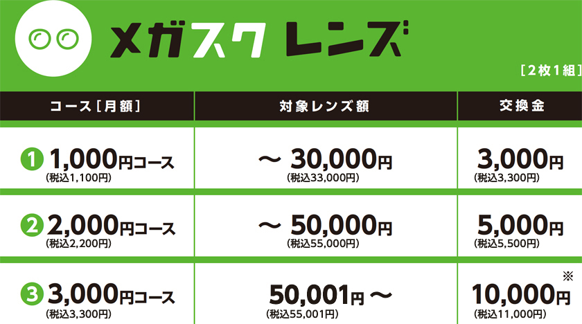 メガスクレンズ