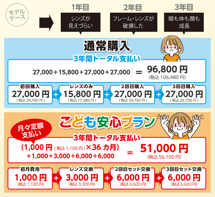 モデルケースプラン