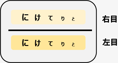 左目右目