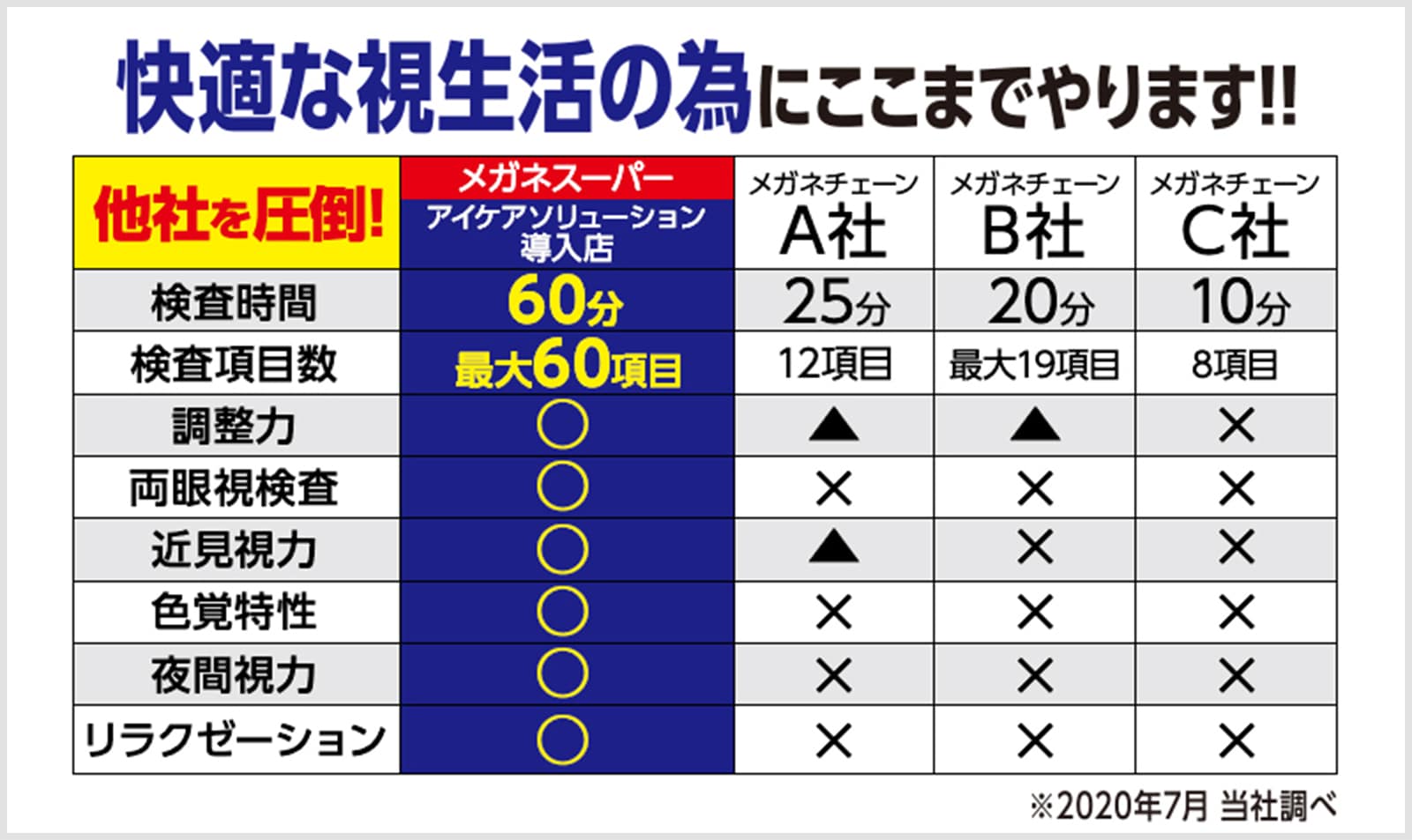 トータルアイ検査