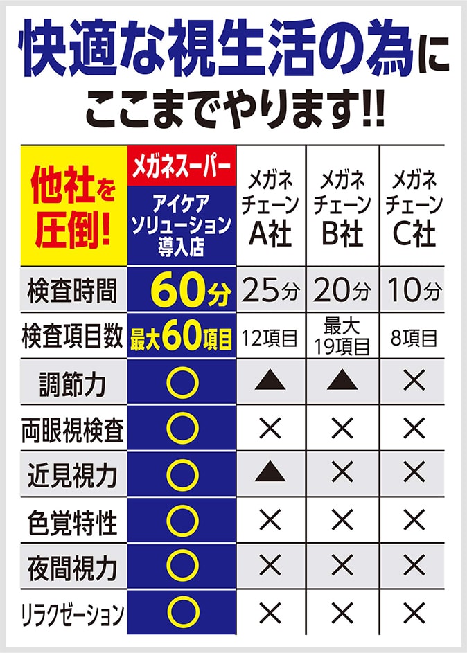 トータルアイ検査