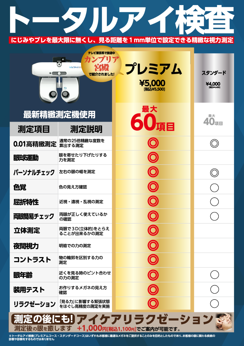検査革命 日常の 見える に25 倍の感動 Vision R 800 メガネスーパー 眼鏡 めがね メガネ コンタクト サングラス 補聴器販売