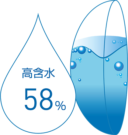 含水率58%で、柔らかい