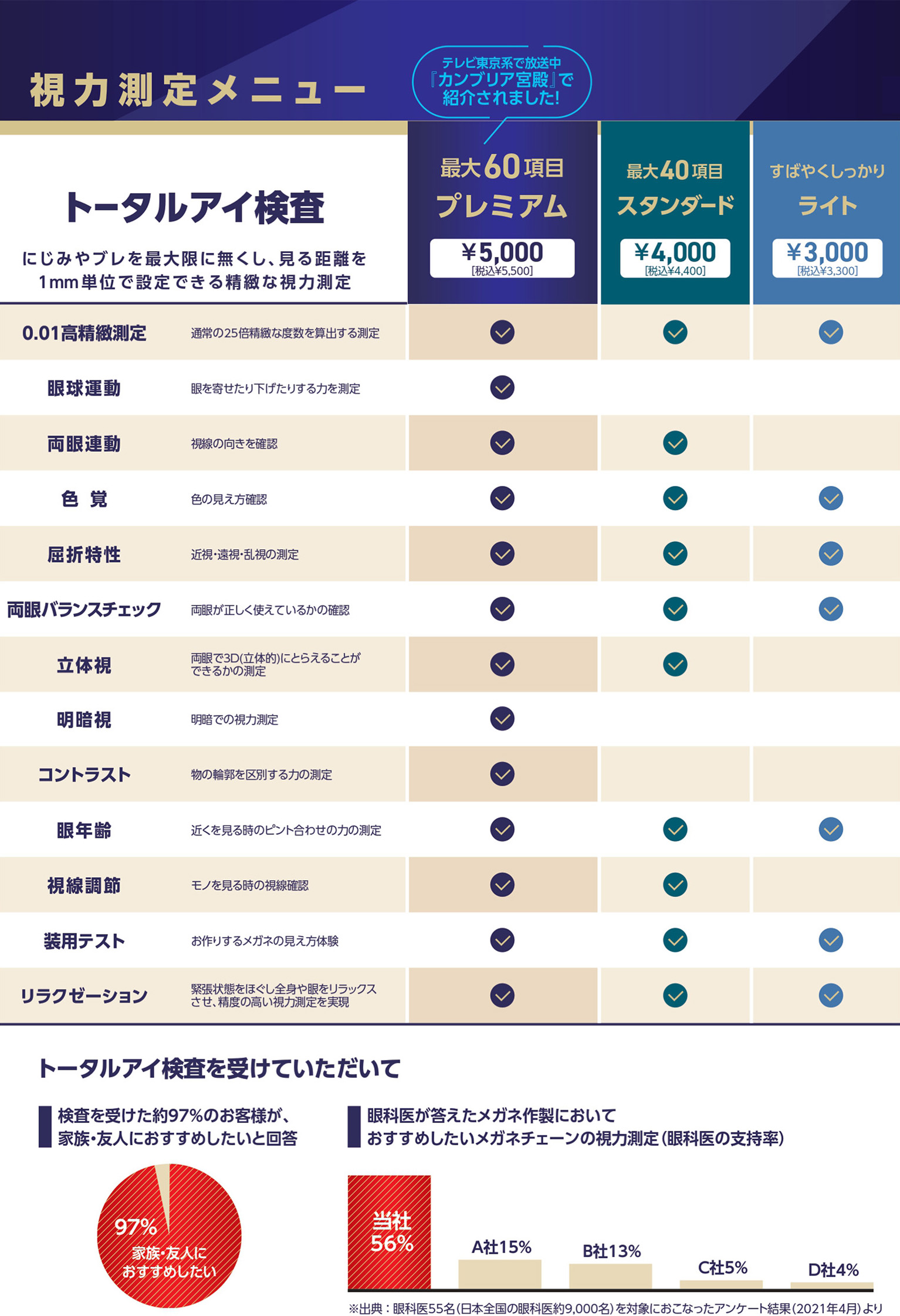 トータルアイ検査