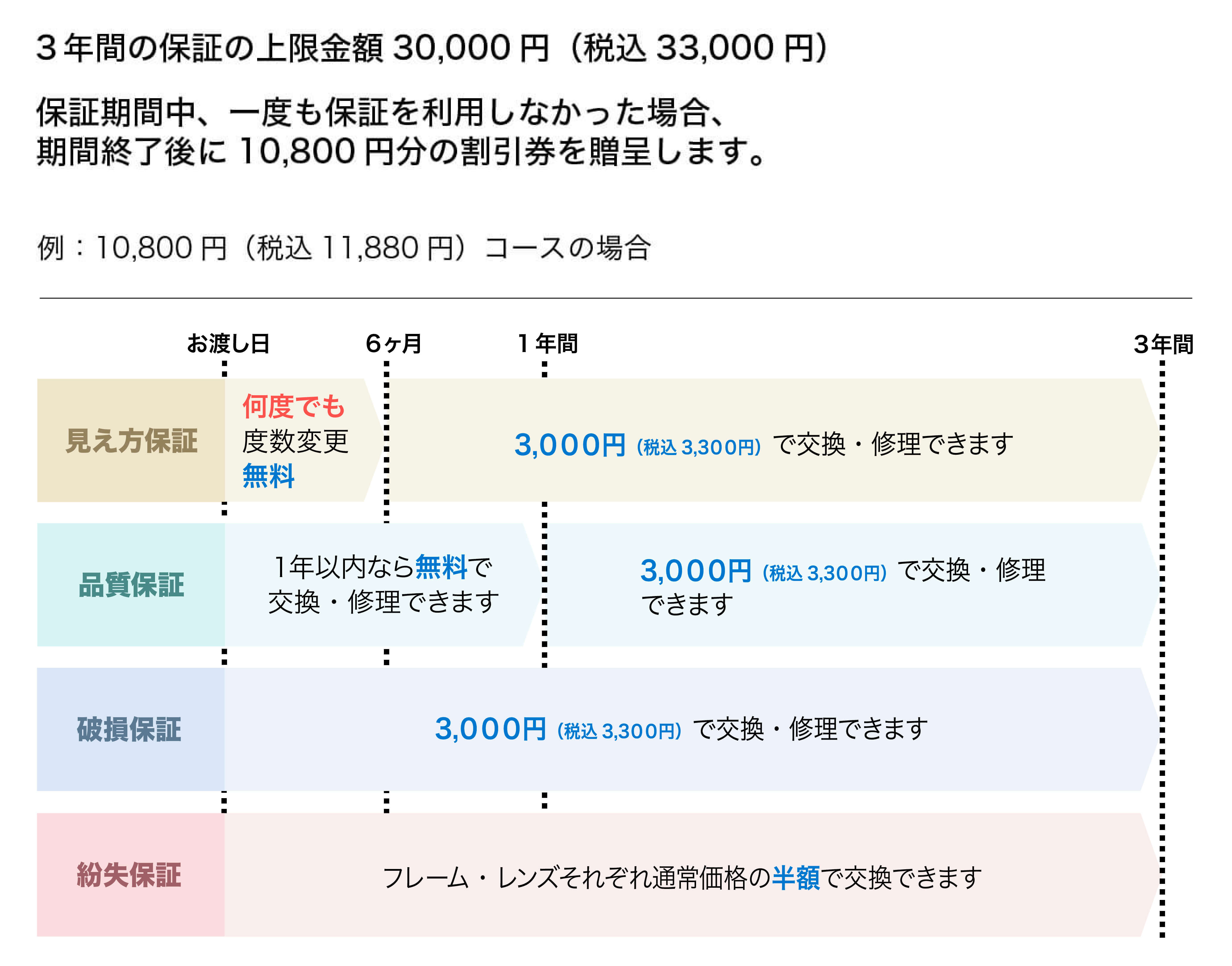 10,800円コース