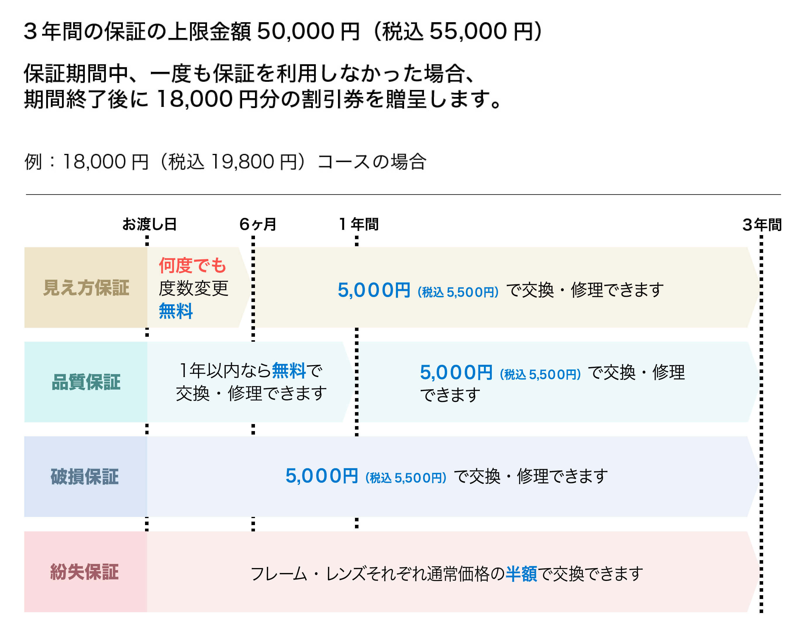 18,000円コース