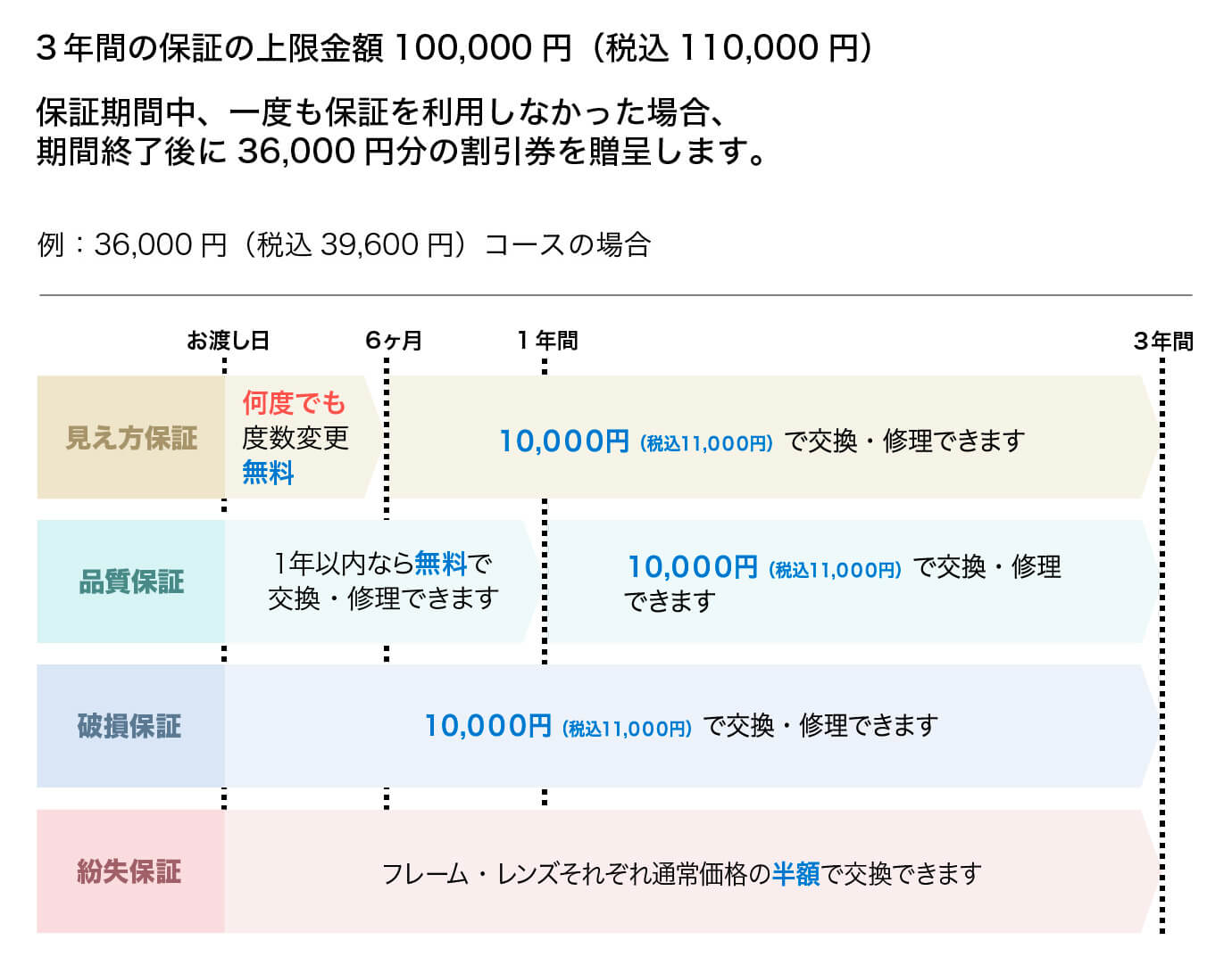 HYPER保証 ｜ メガネスーパー 眼鏡(めがね、メガネ),コンタクト ...