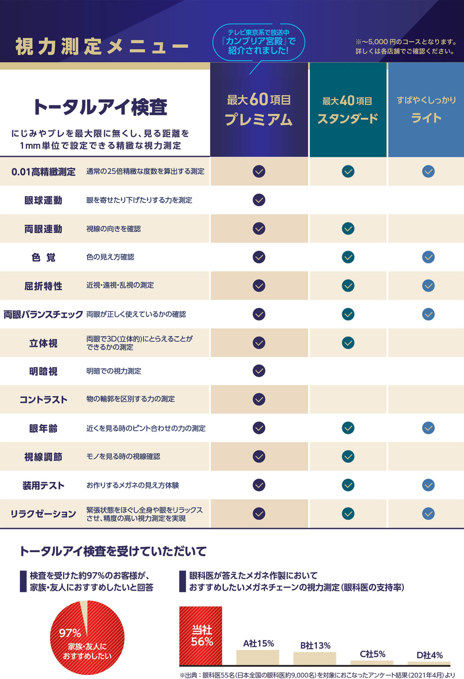 トータルアイ検査