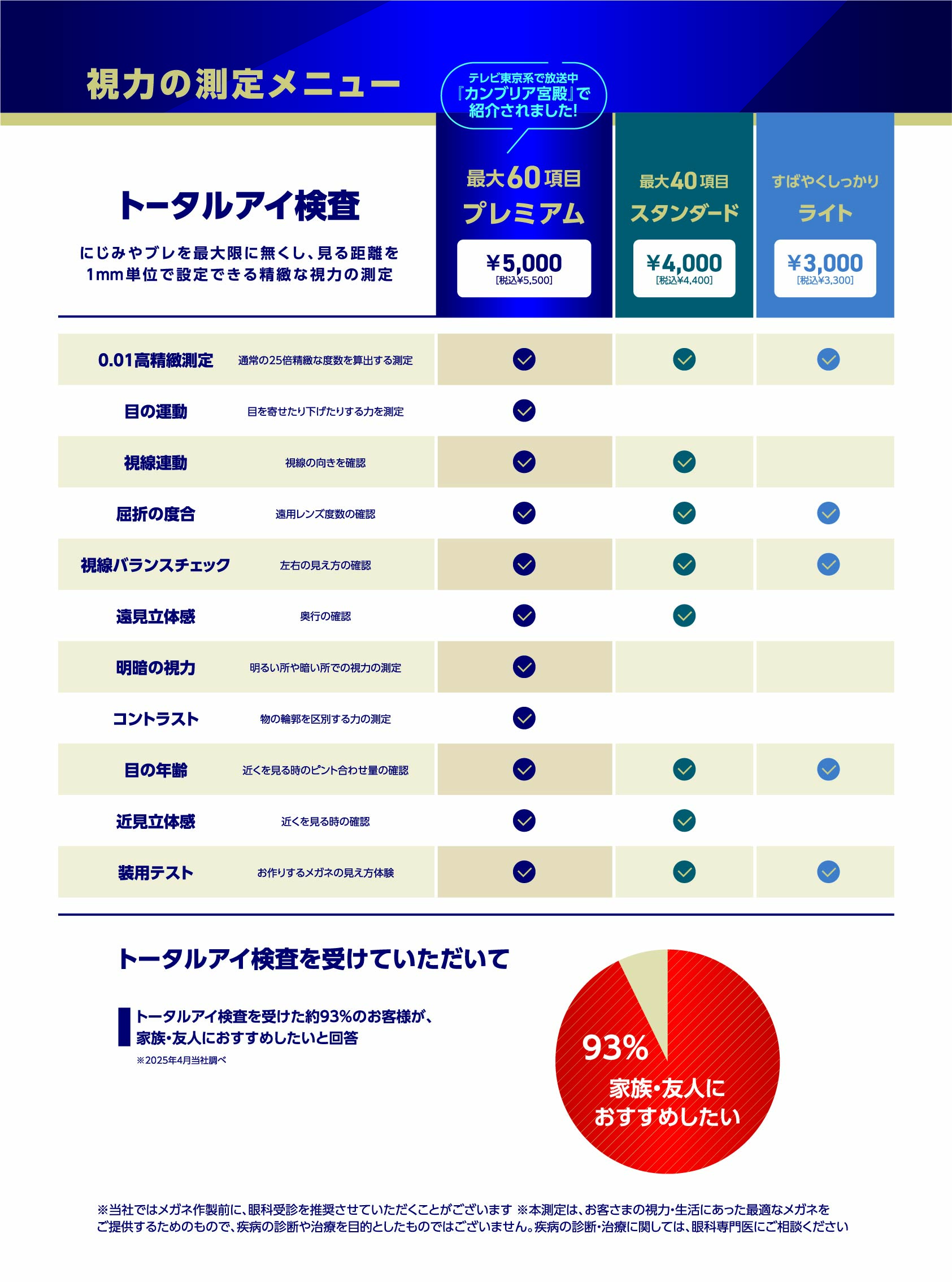 トータルアイ検査