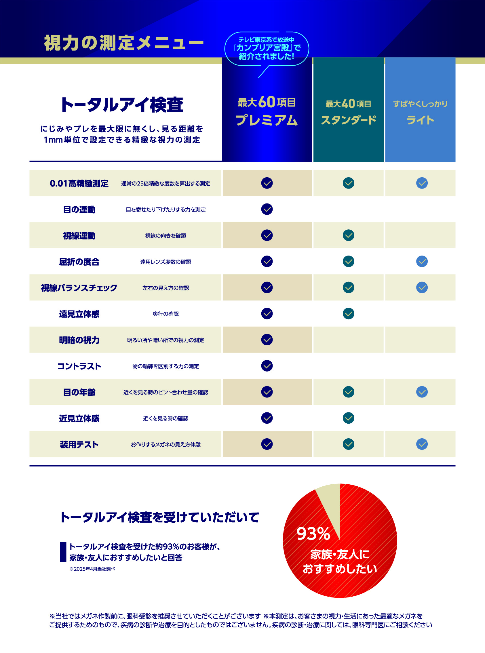 トータルアイ検査