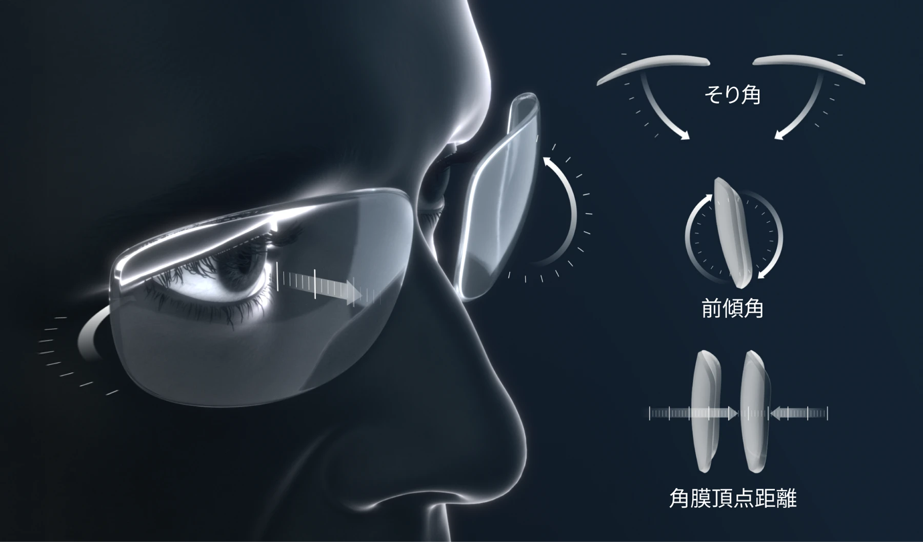 単焦点Zシリーズ | メガネスーパー公式