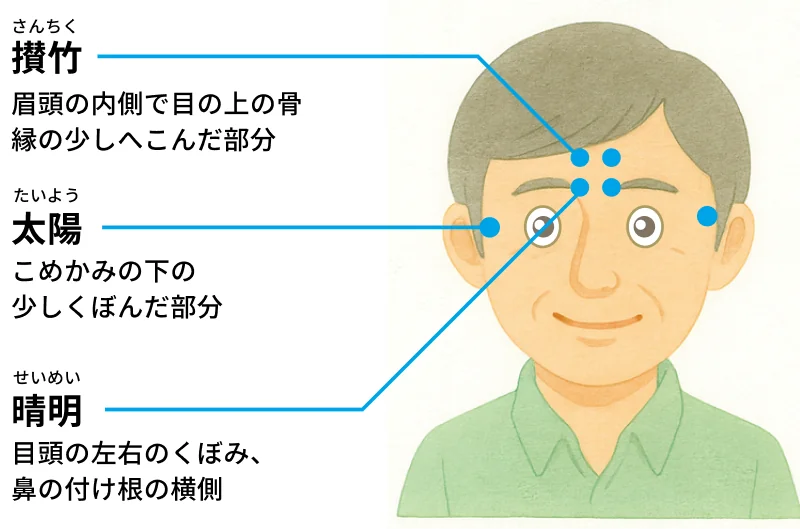 目のツボマッサージ