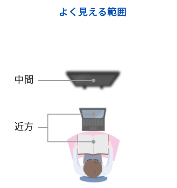少し間違える場合