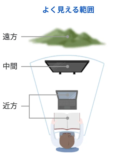 少し間違える場合
