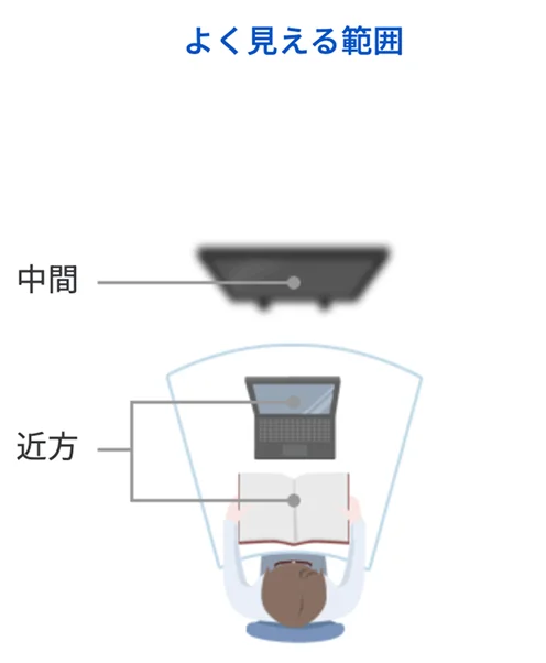 かなり間違える場合