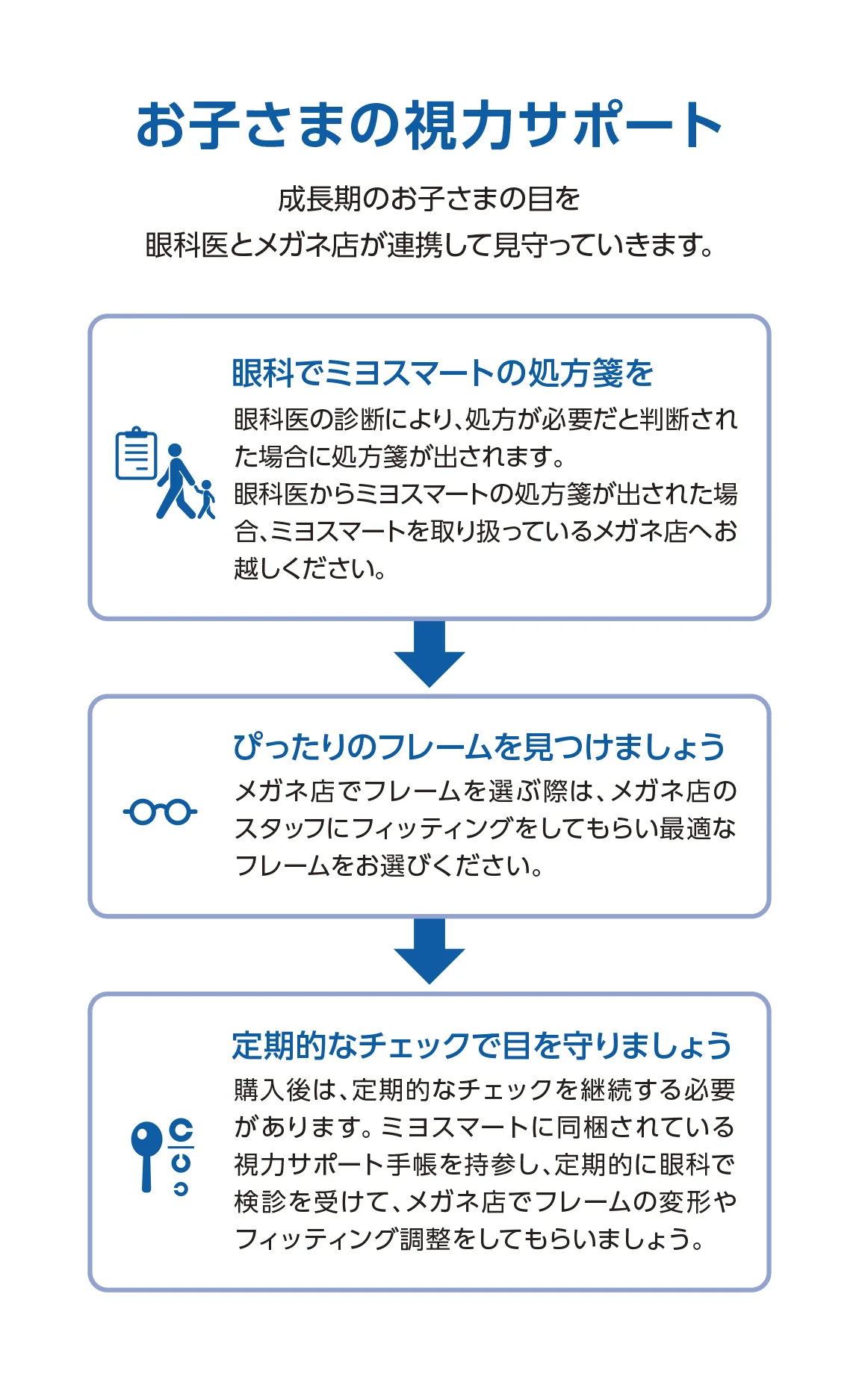 ミヨスマートのレンズ設計について