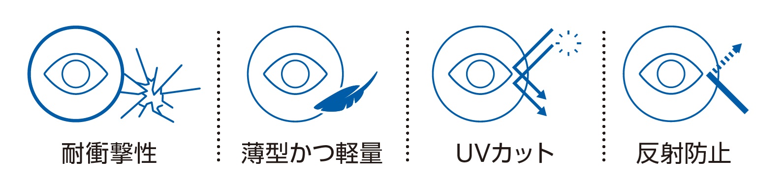 ミヨスマートの目の保護に配慮した素材