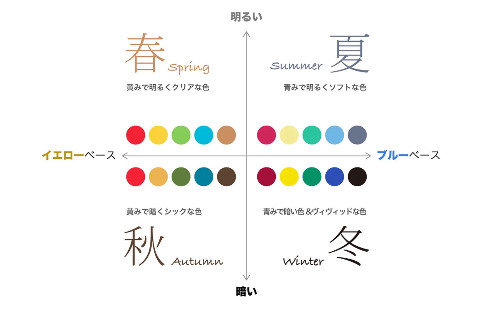 4つのカラーパレットの特徴