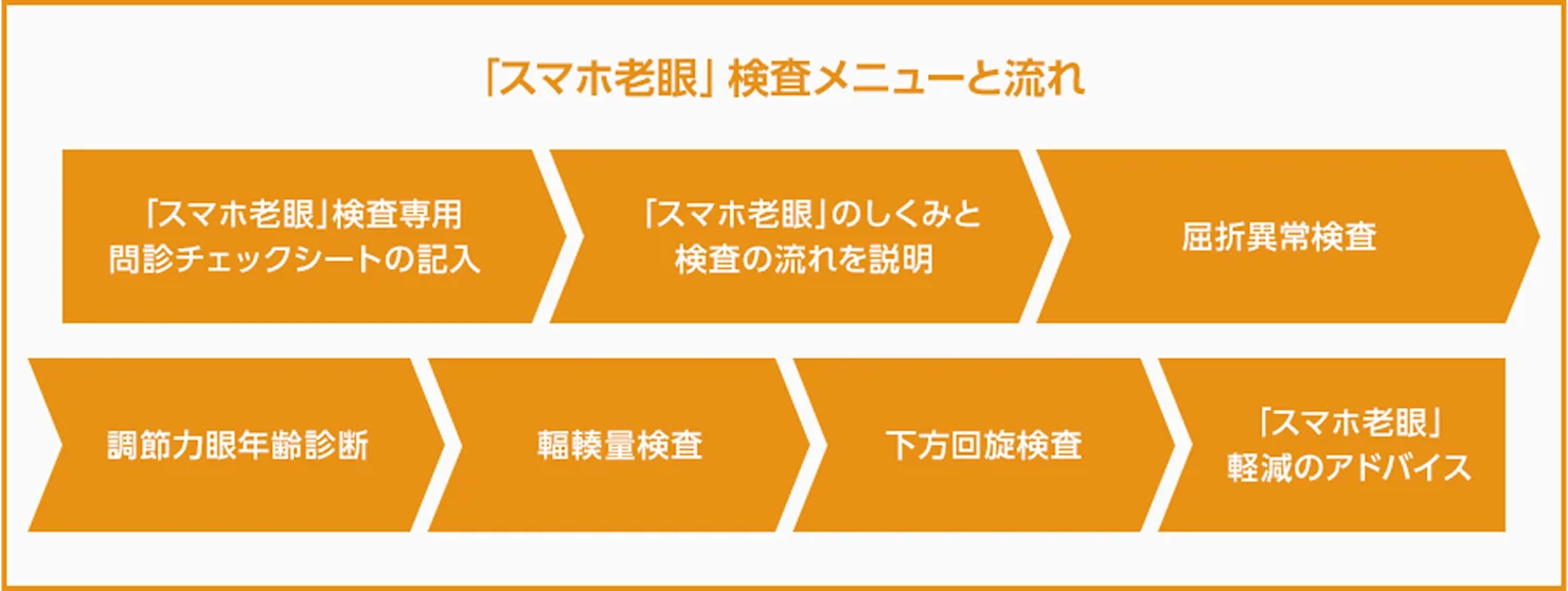 「スマホ老眼」検査メニューと流れ