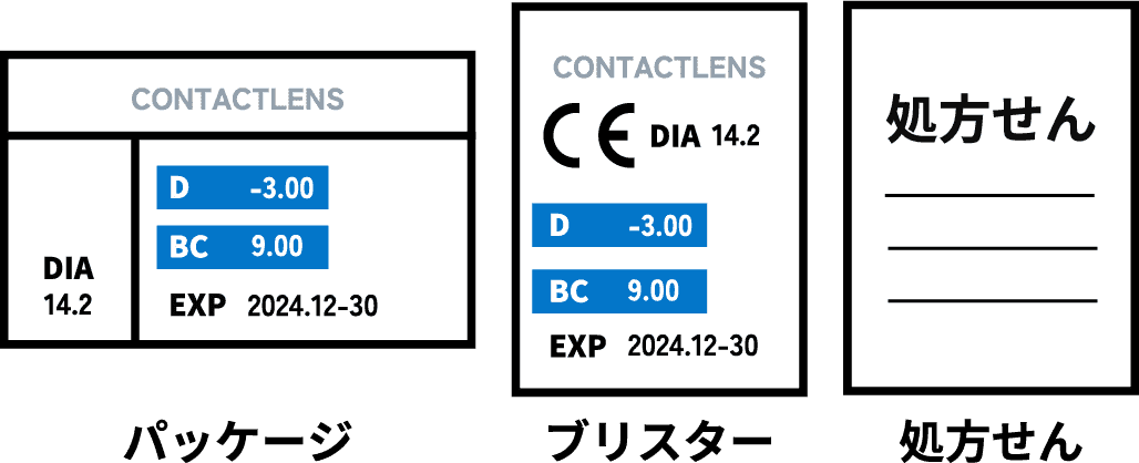 度数の確認はブリスター、パッケージ、処方箋でできます